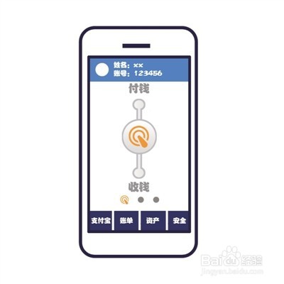 当面付怎么签0.38