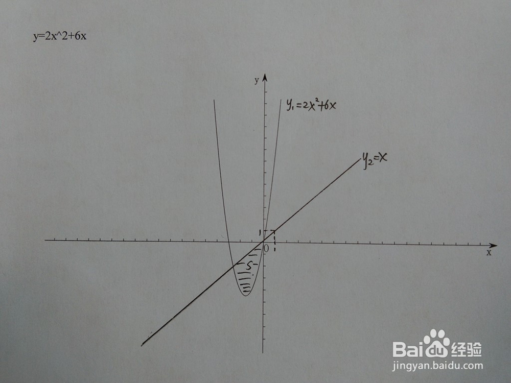 如何计算y=2x^2+6x与y=ax围成的面积