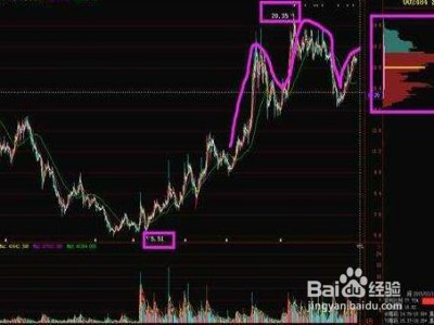 股票止损割肉卖出8要素 从此炒股赚钱不再难!