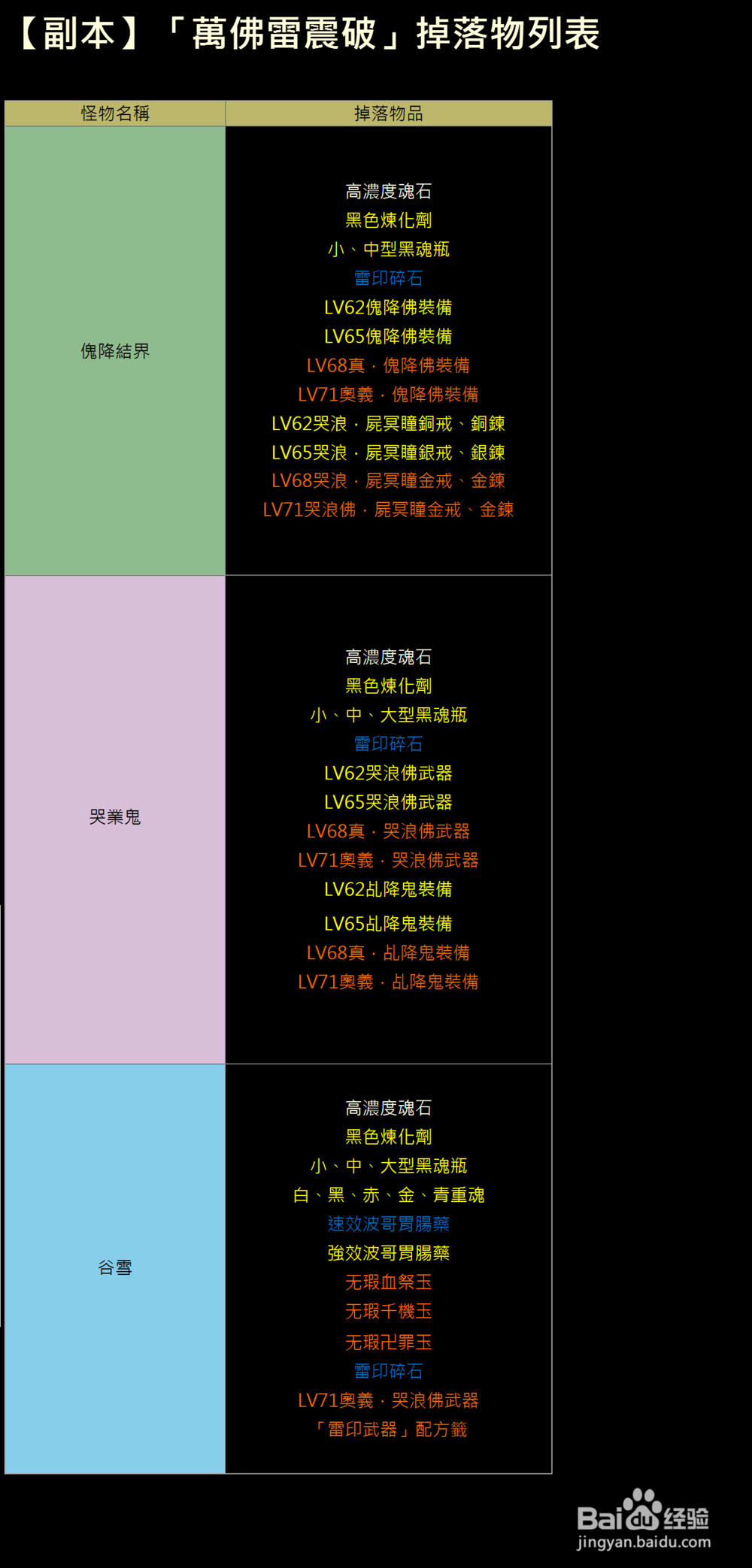 XAOC参天律攻略（1）