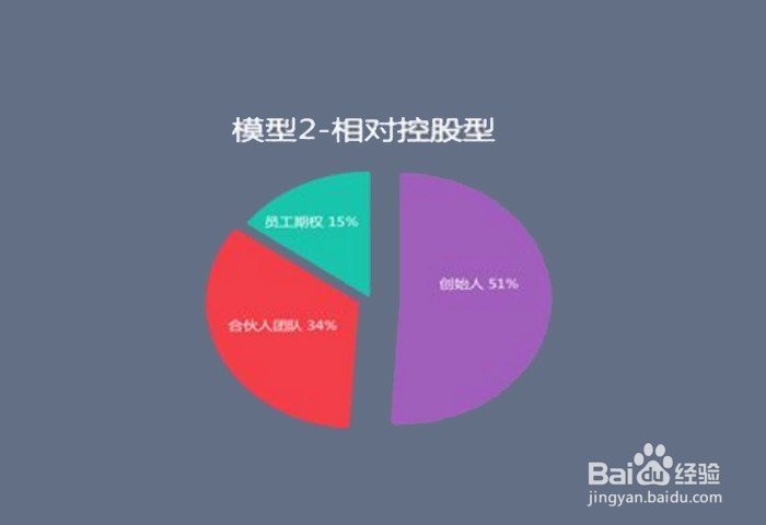 公司股份怎么分配