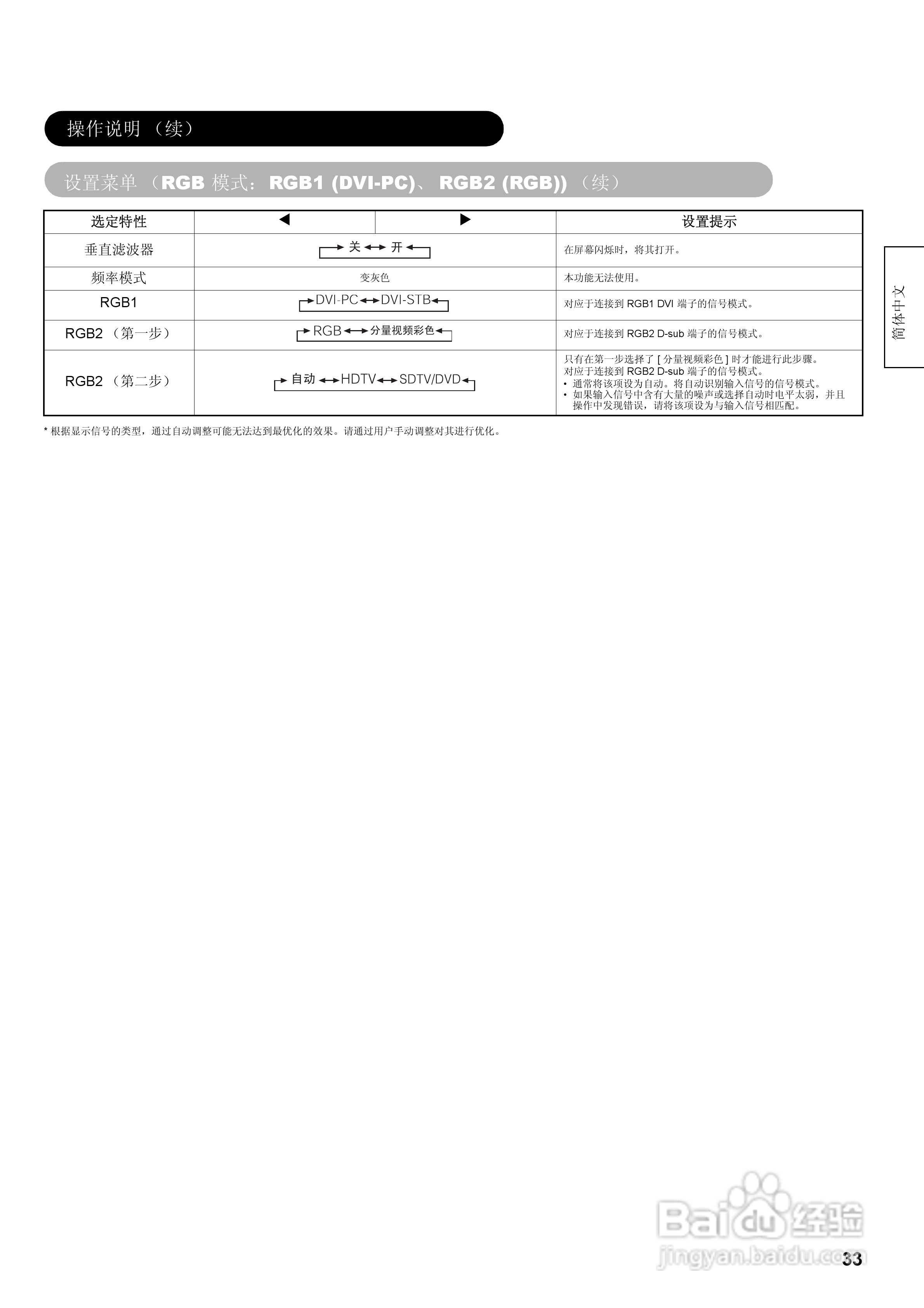 日立32液晶彩色电视接收机说明书:[4]