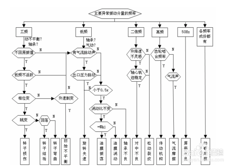GLFore故障类型的诊断-1