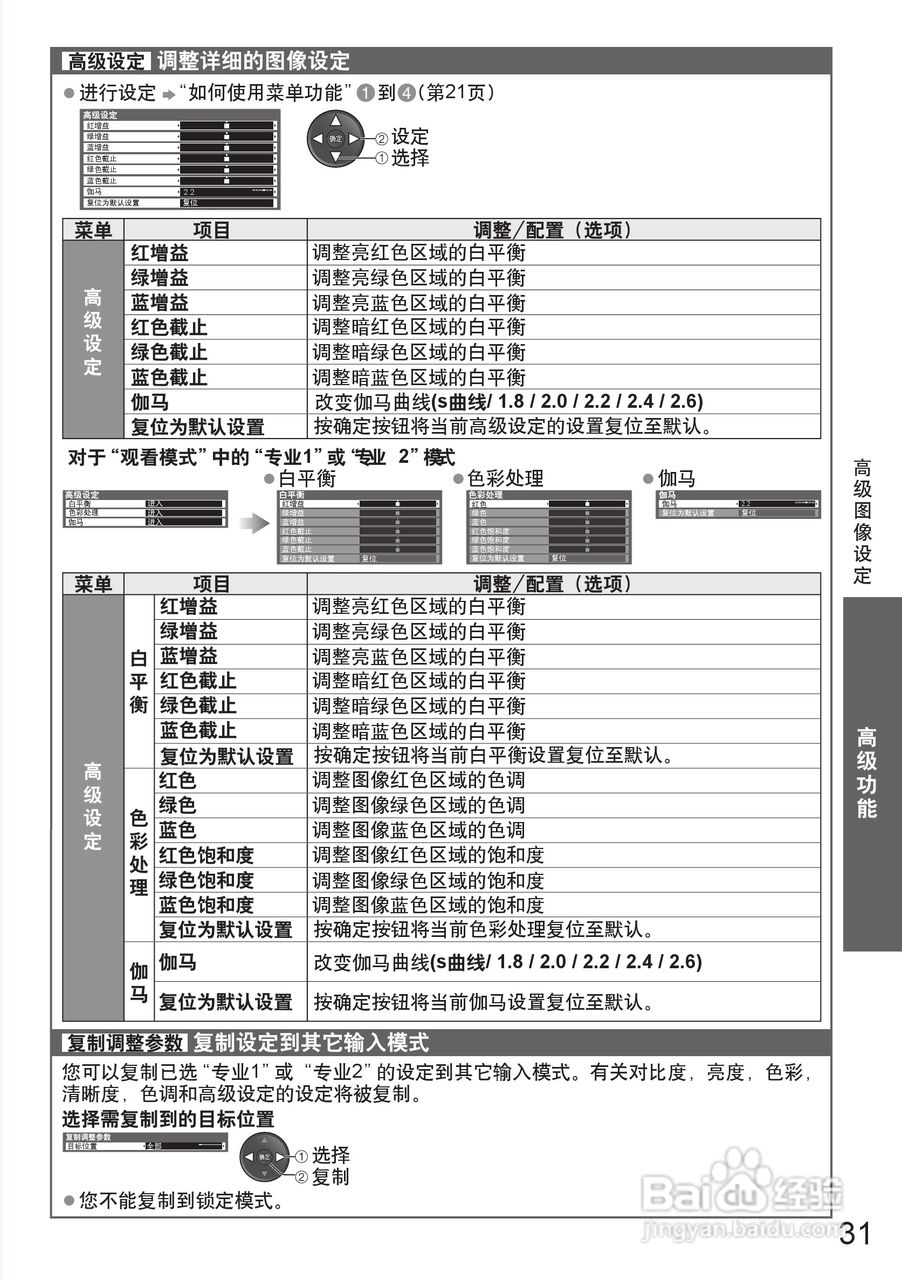 松下TH-P46S25C等离子彩电使用说明书:[4]