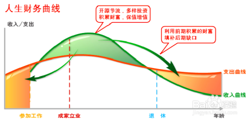 为什么要学习理财知识