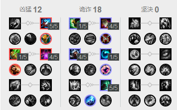 现版本最强中单，基兰砖石攻略篇！