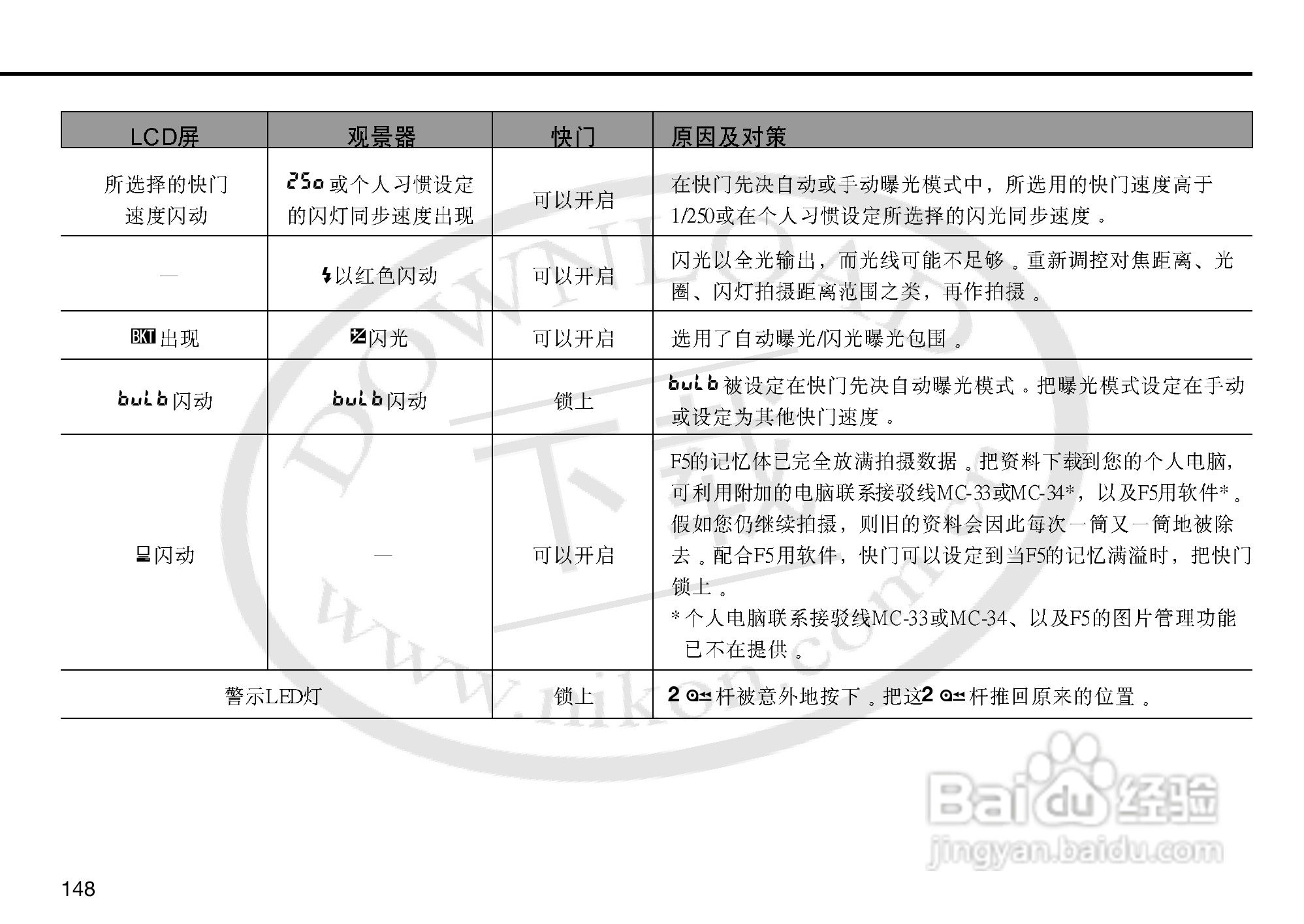 尼康F5数码相机使用说明书:[15]