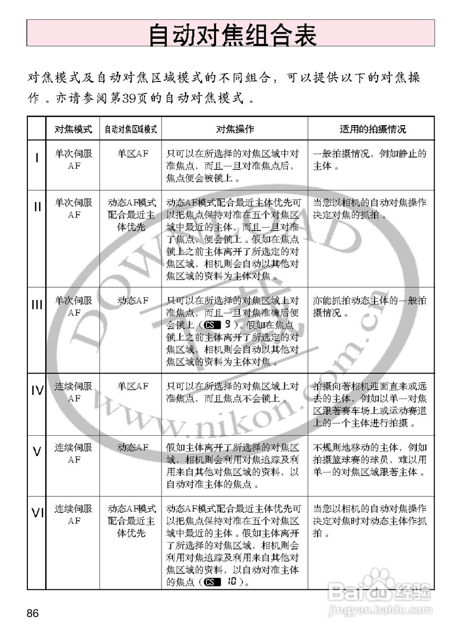 尼康F100数码相机使用说明书:[9]