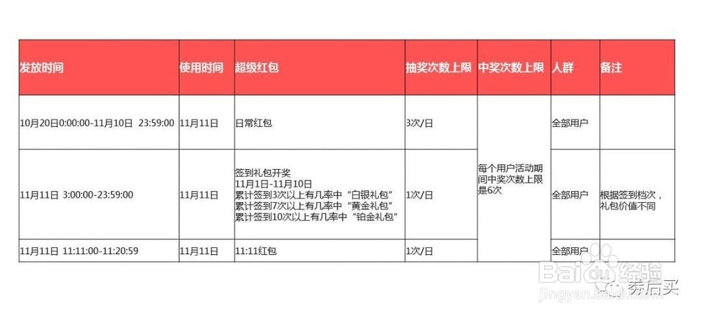 2018双十一最全省钱攻略！附超级红包、淘密令