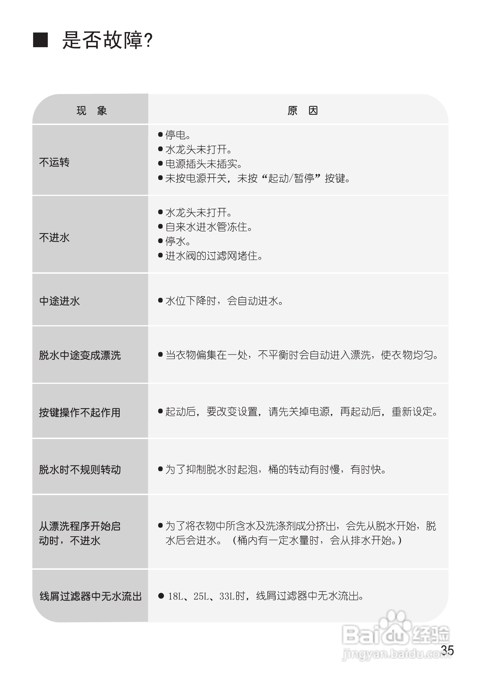 松下XQB75-Q745U洗衣机使用说明书:[4]