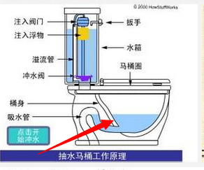 马桶堵塞绝对灵光