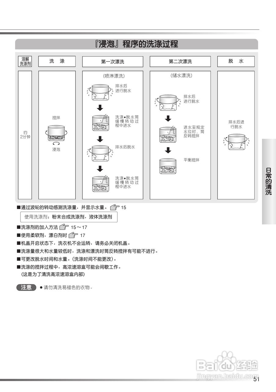 日立XQB80-FX冼衣机使用说明书:[6]