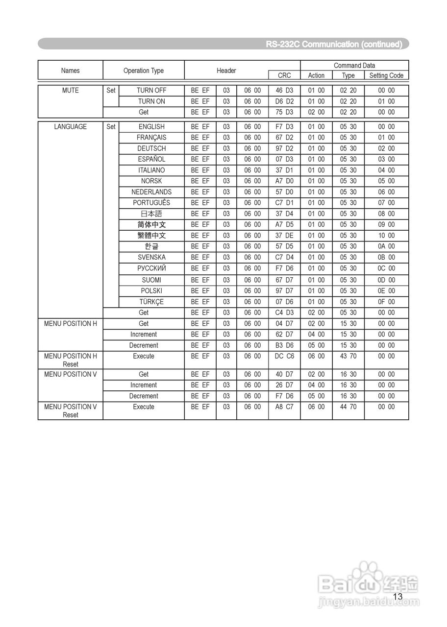 日立 ED-X8255投影机说明书:[11]