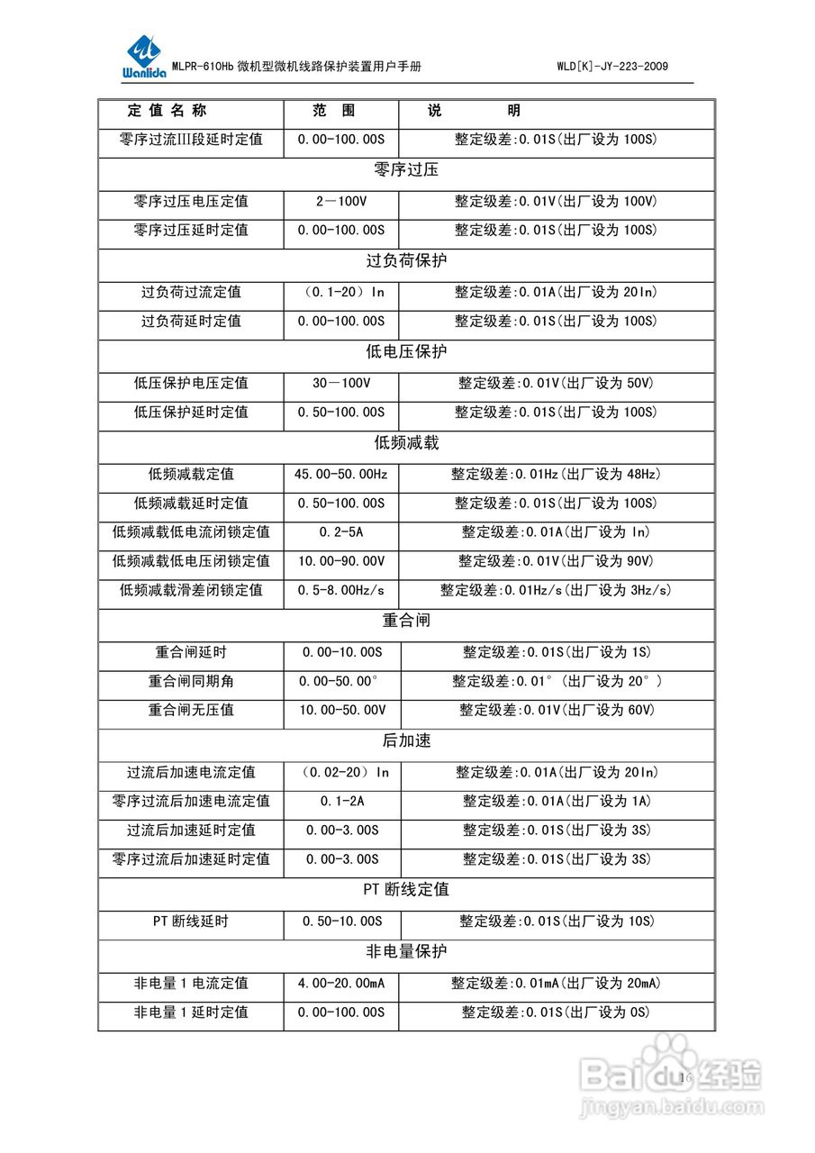 MLPR-610Hb微机型线路保护测控装置用户手册:[2]