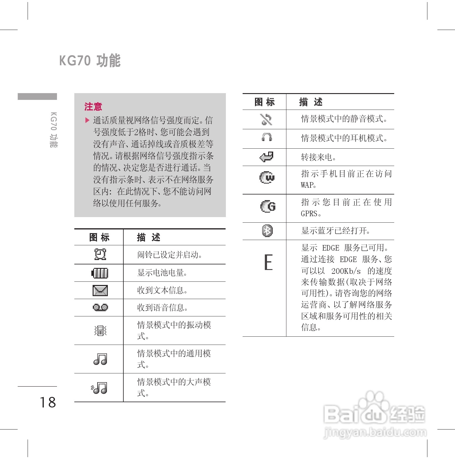 LG KG70手机使用说明书:[2]