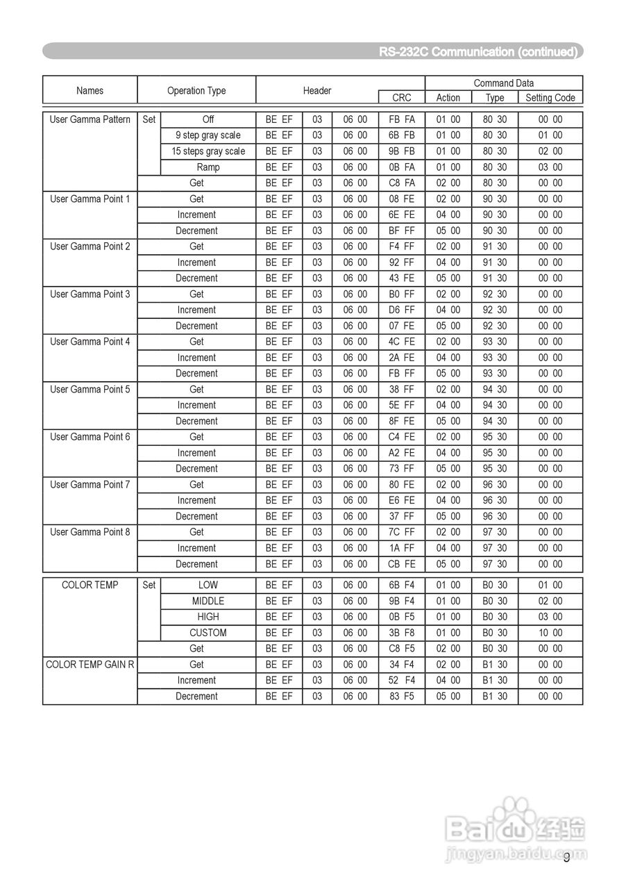 日立 CP-X444投影机说明书:[6]