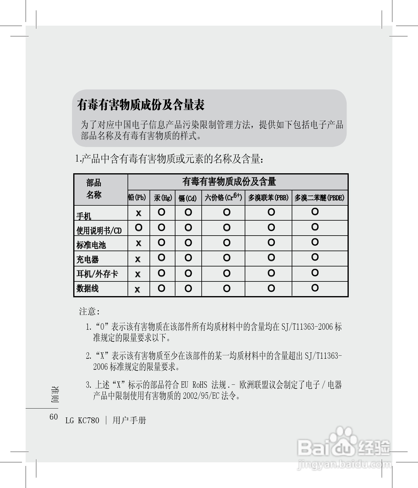 LG KC780手机使用说明书:[7]