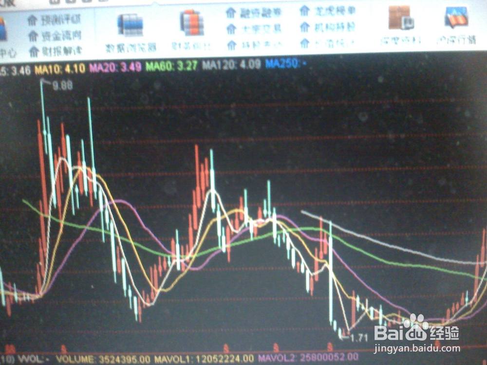 怎样对某只股票走势进行分析