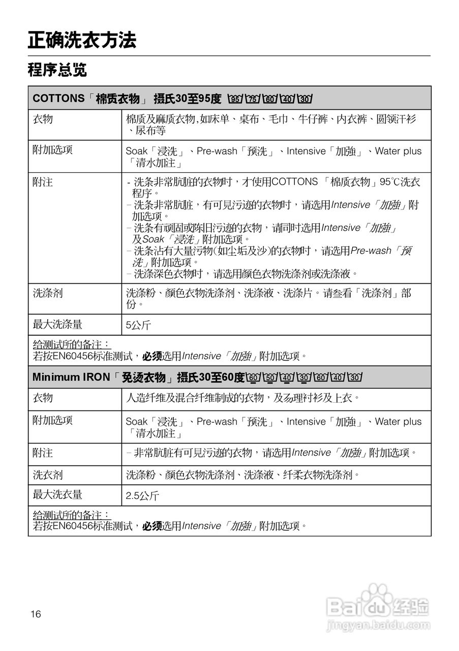 W2104型洗衣机使用说明书:[2]