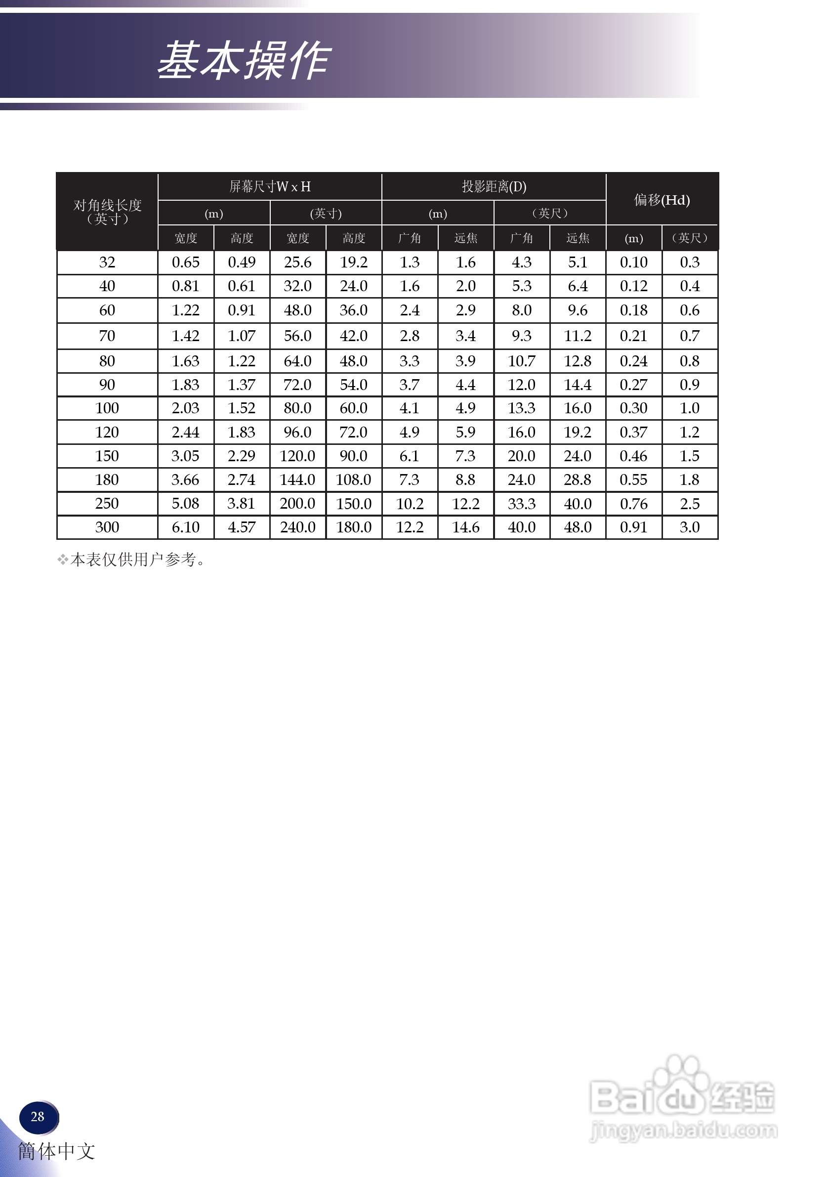 理光PJ X5260投影机说明书:[3]