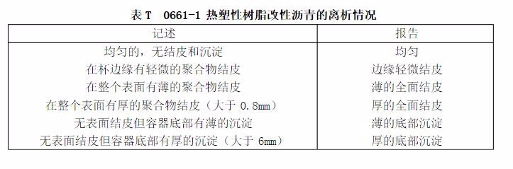 聚合物改性沥青离析试验步骤
