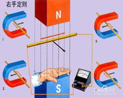 电动机不能正常转动时电流变大的原因分析