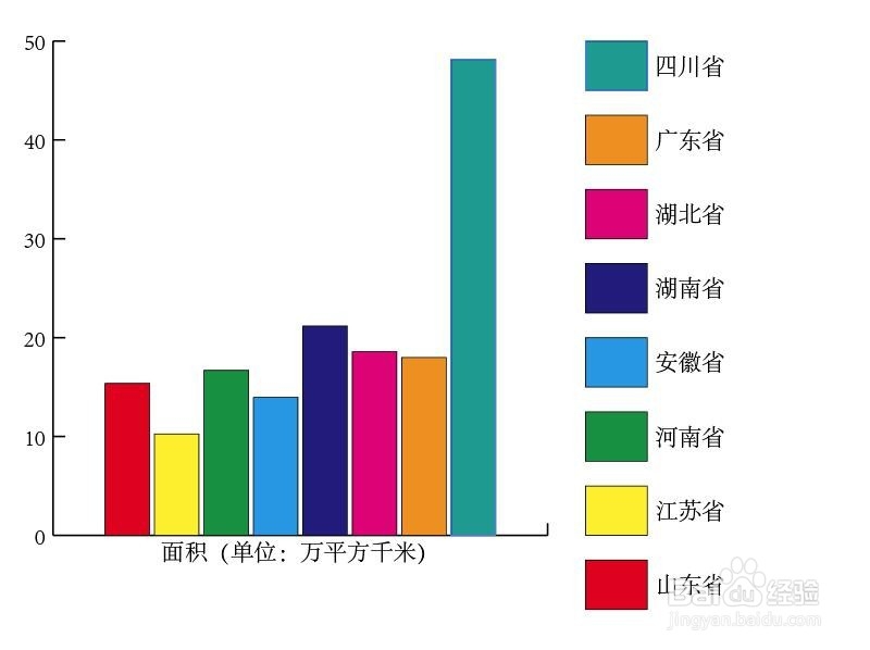 illustrator创建图表修改图例颜色