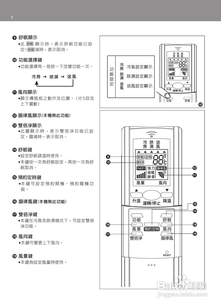 声宝AM-PY45L/AU-PY45型冷气机说明书:[1]