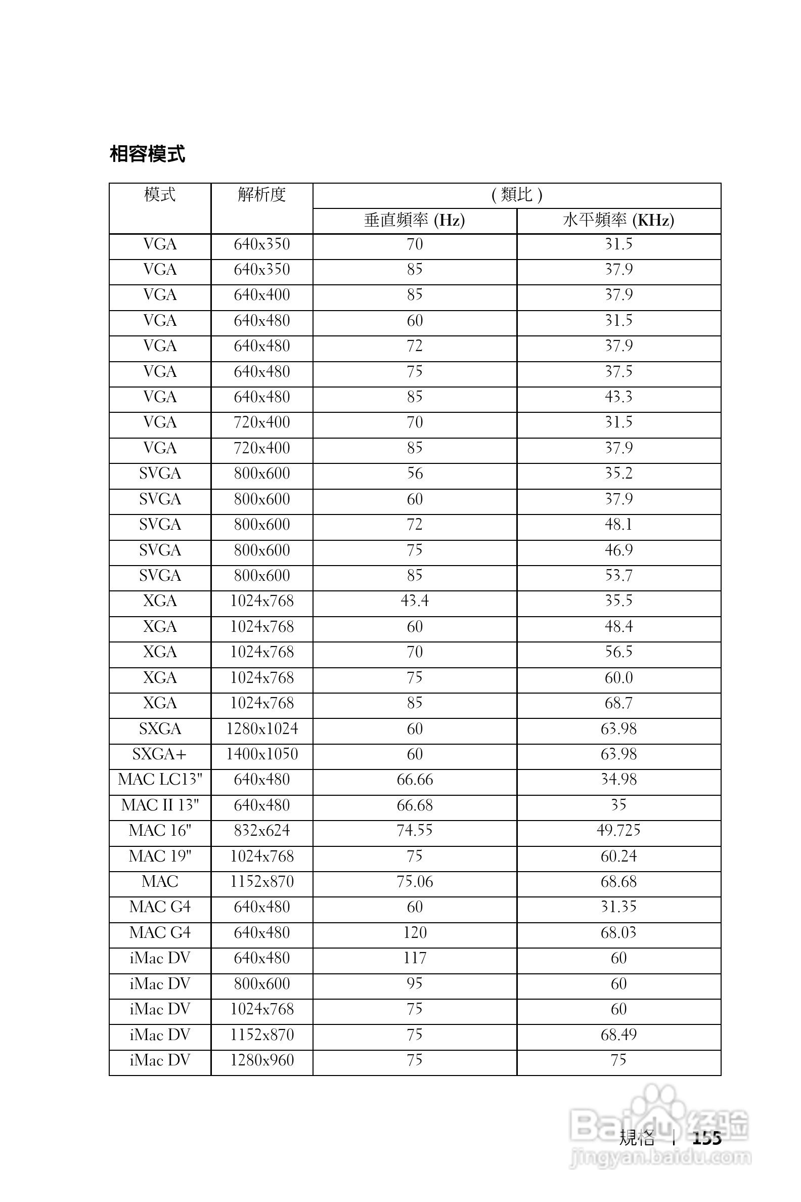 DELL Dell 1100MP Projector投影机说明书:[16]