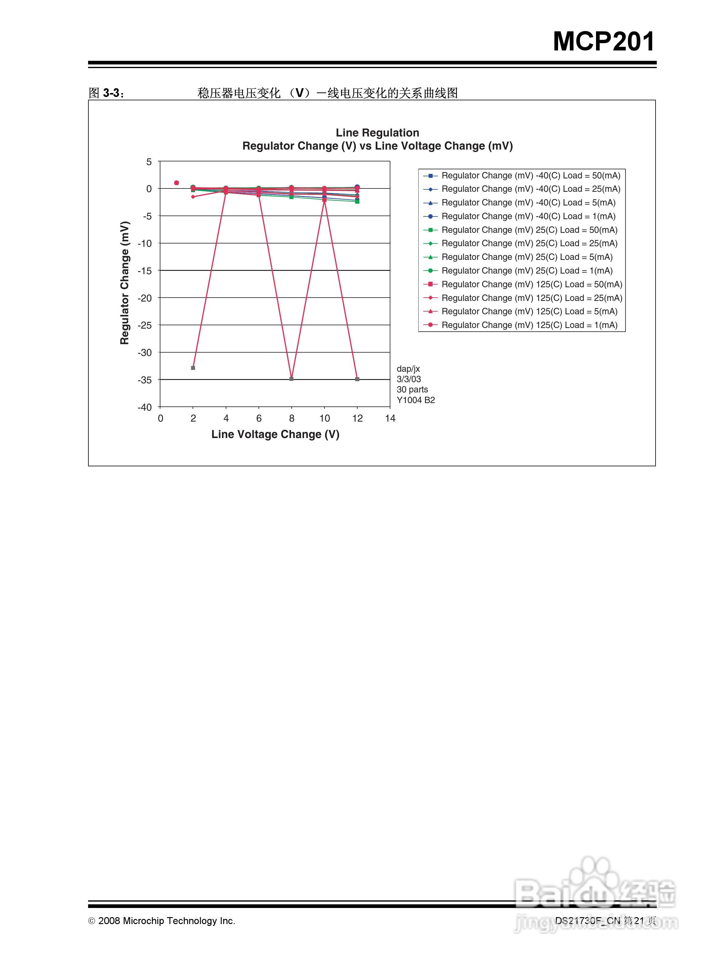 MICROCHIP MCP201带稳压器的LIN收发器说明书:[3]