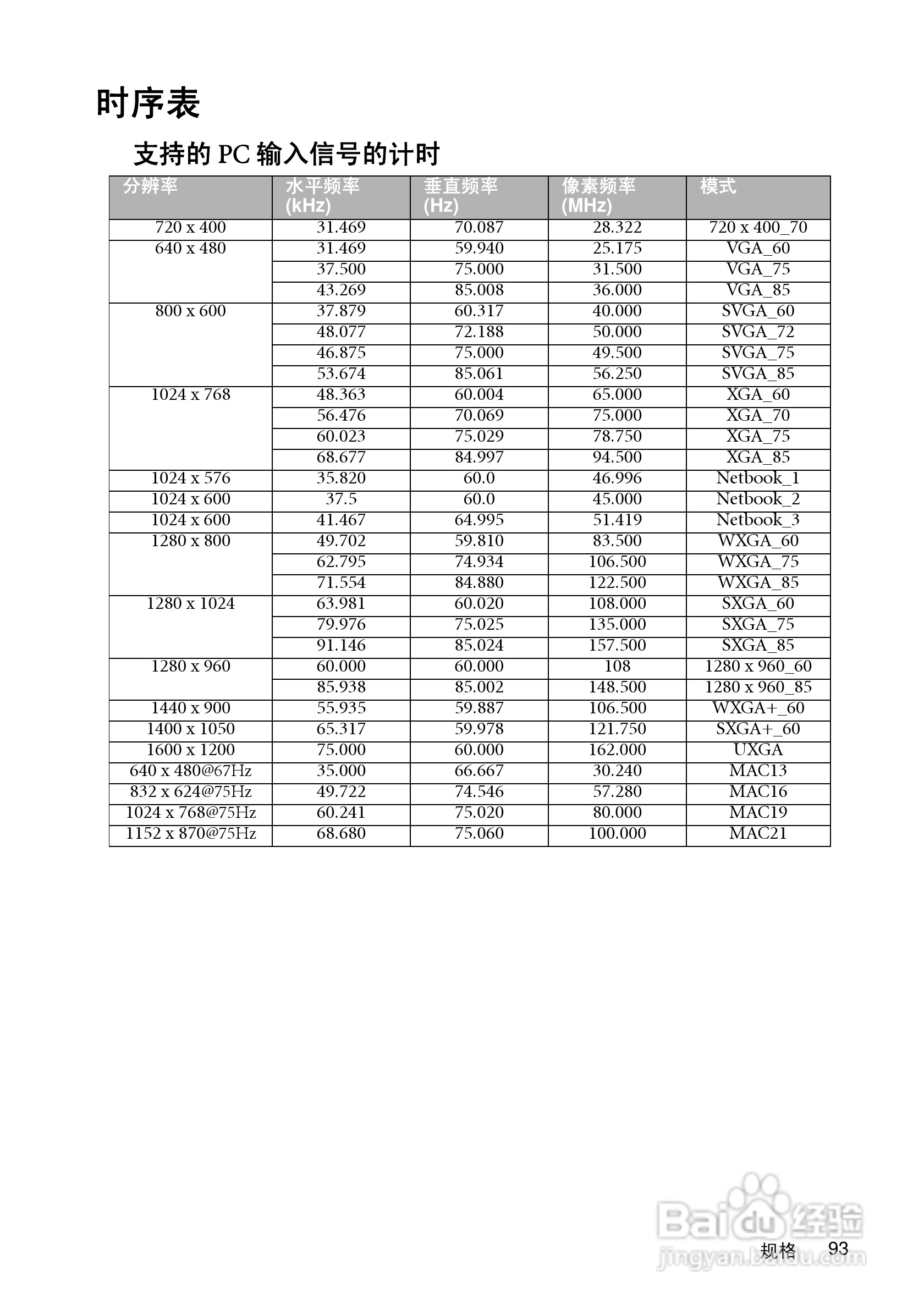 明基MP780ST投影机使用说明书:[10]