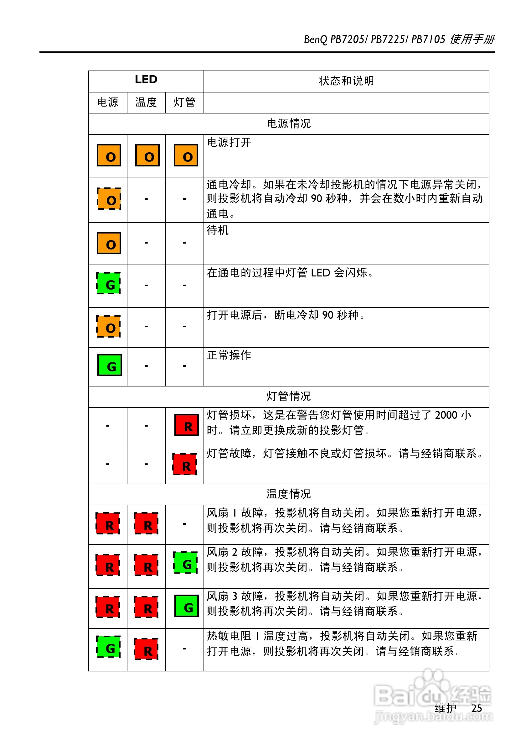 明基PB7105投影机使用说明书:[3]