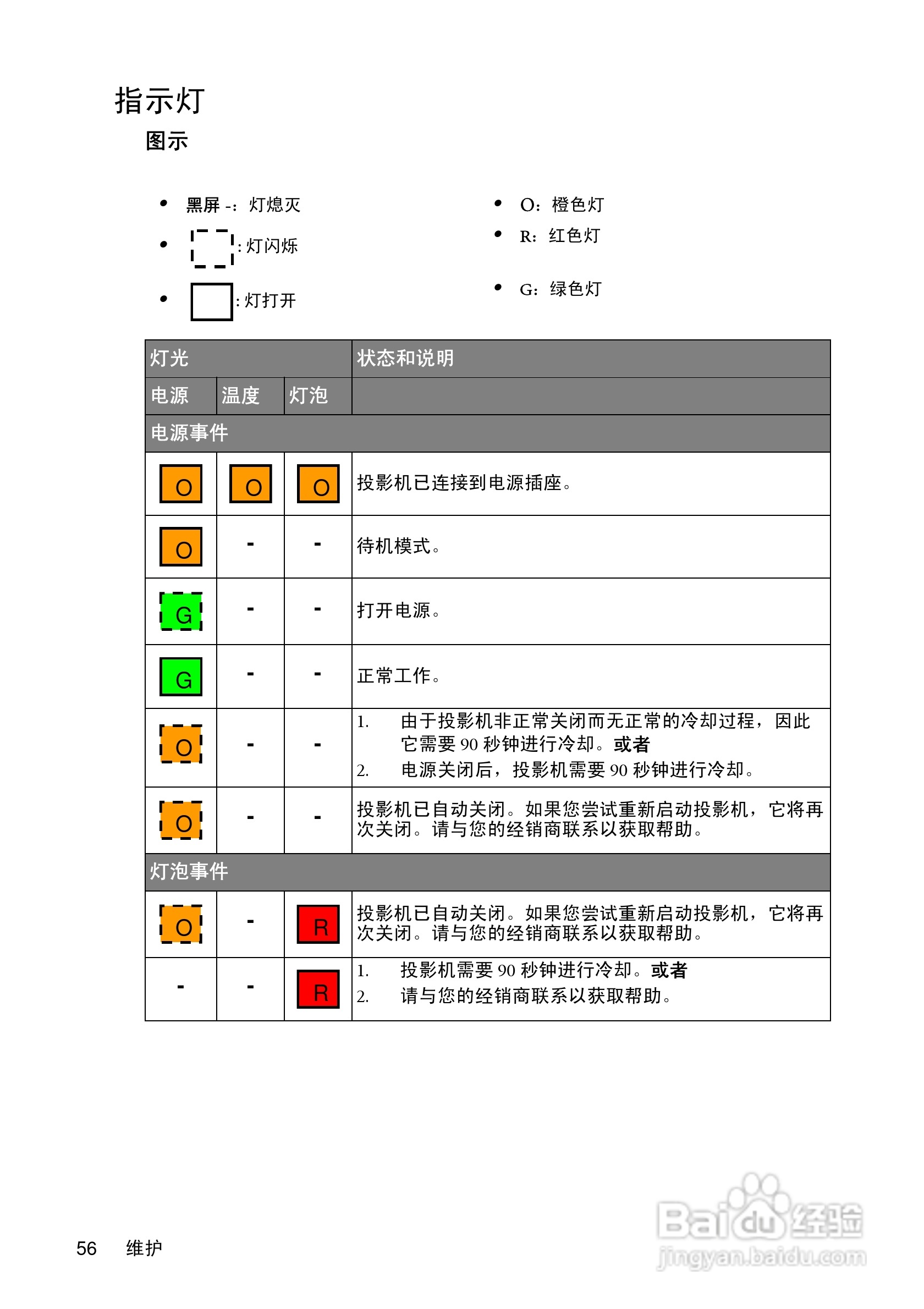 明基MP622c投影仪使用说明书:[6]