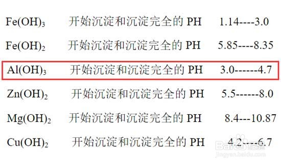 有机磷废水处理药剂如何选择？