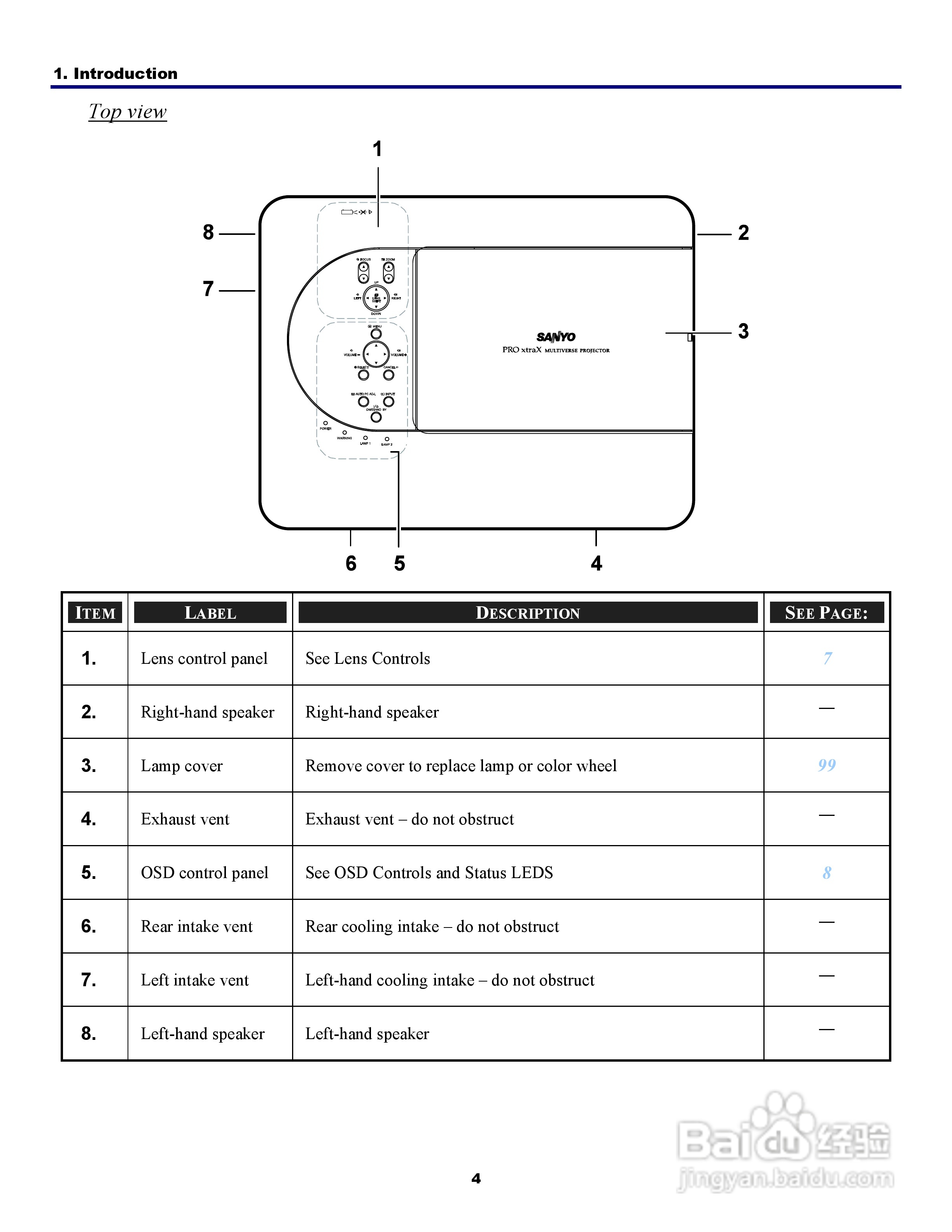 三洋 PDG-DXT10L投影机说明书:[2]