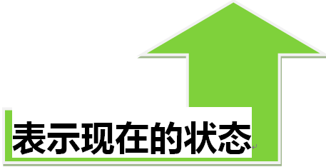 一般现在时含有实义动词的句子