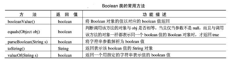 怎么理解JAVA中的“包装类”