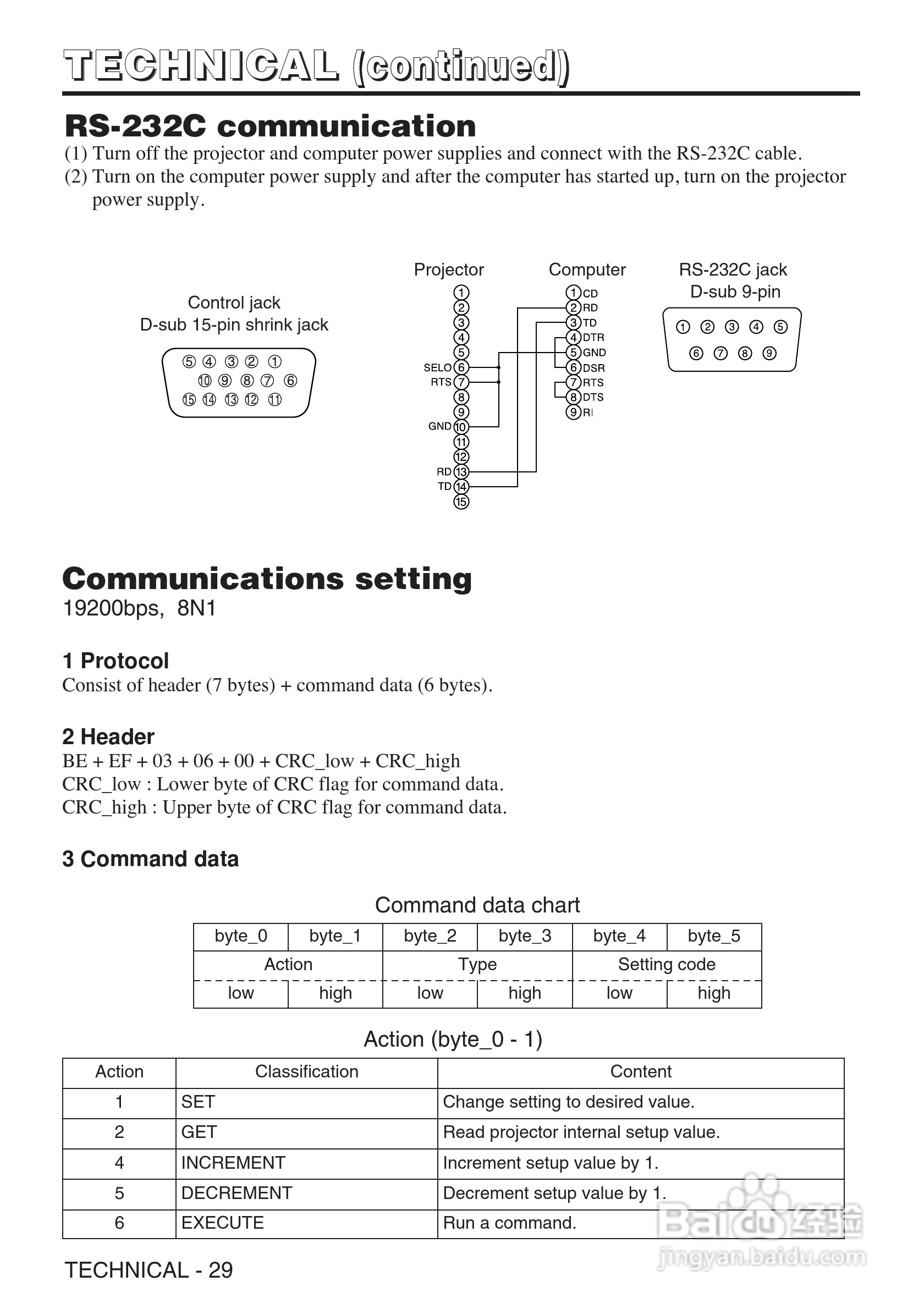 3M MP7640I投影机说明书:[4]