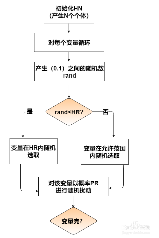 程序流程图怎么画？利用在线网站绘制流程图