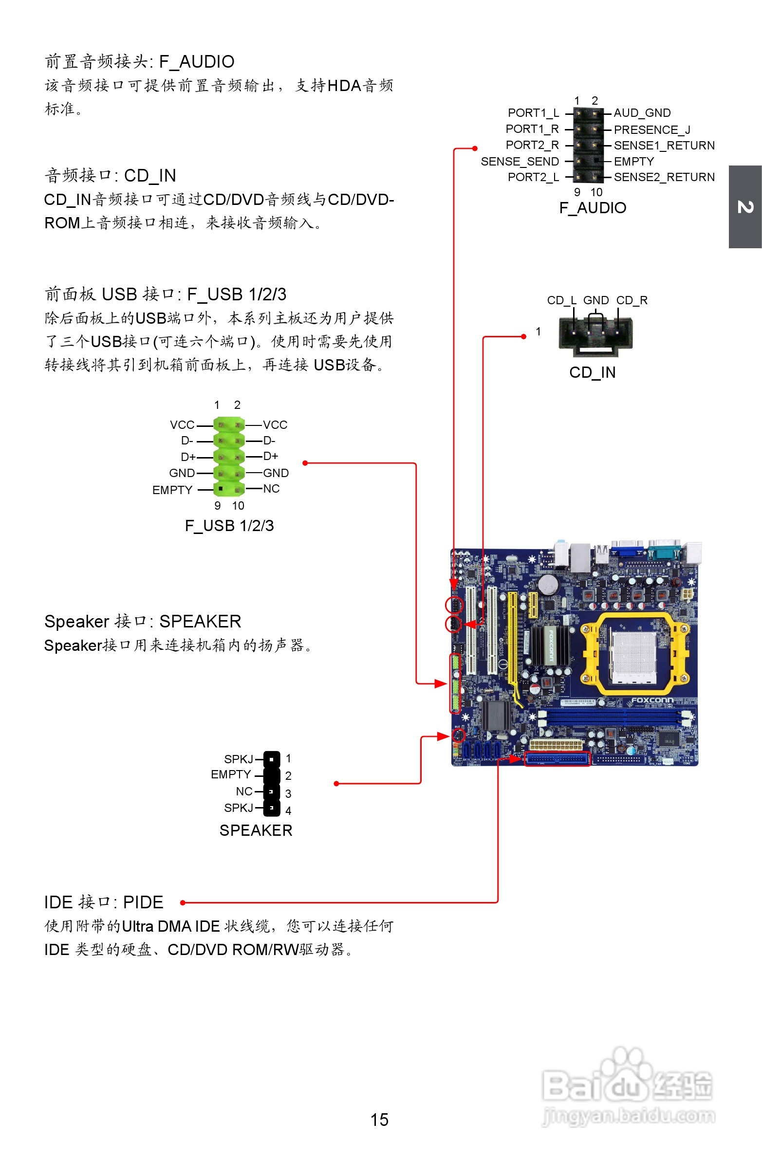 富士康A76GMV型主板说明书:[3]
