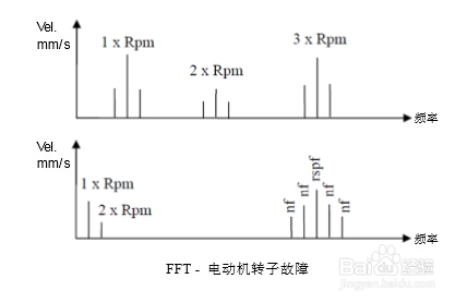 带你了解VIB07振动分析仪的操作流程