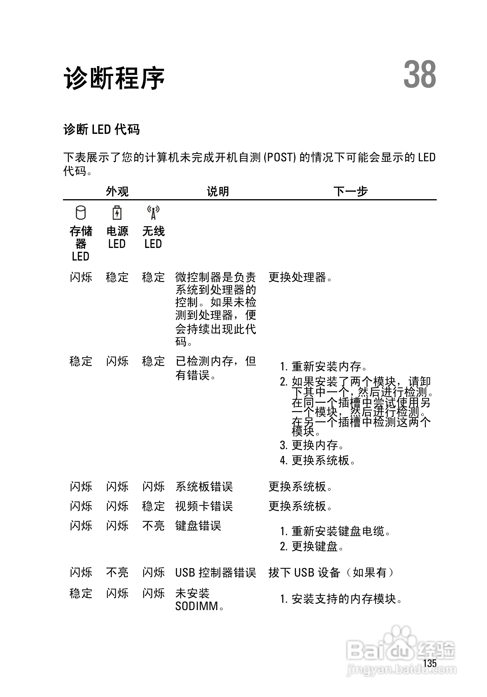 戴尔DELL E6420 ATG笔记本电脑使用说明书:[14]