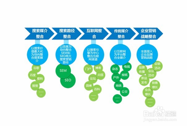 网络营销方式有哪些?社会化媒体营销类型有哪些?