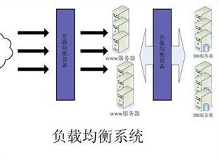 <b>端口映射如何应用多机负载均衡</b>