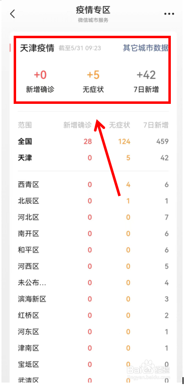 如何查看所在城市近7日新增疫情数据