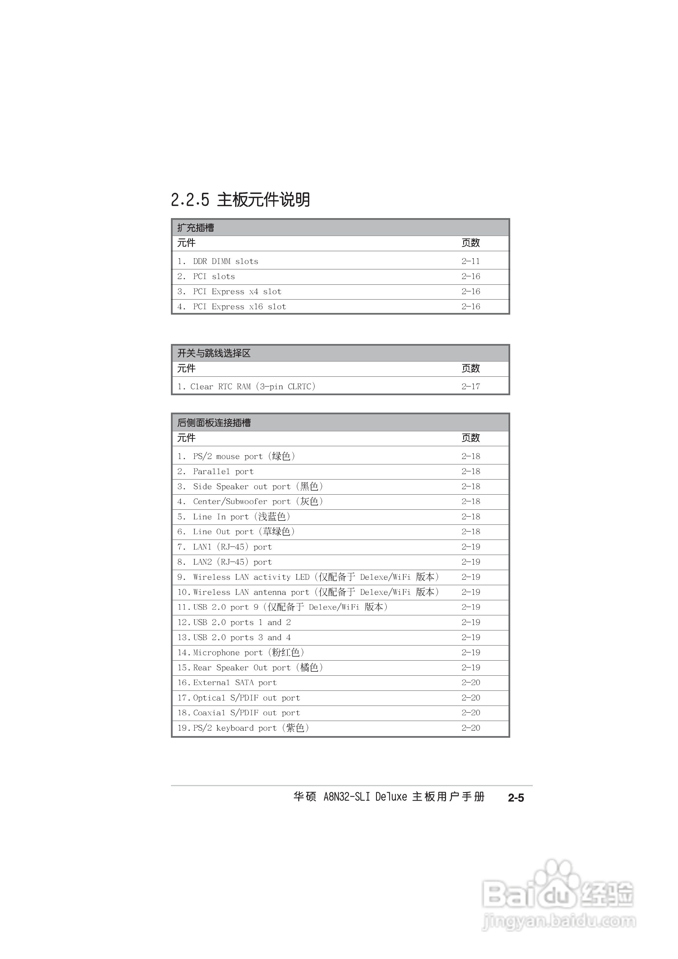 华硕 A8N-SLI Deluxe主板说明书:[4]