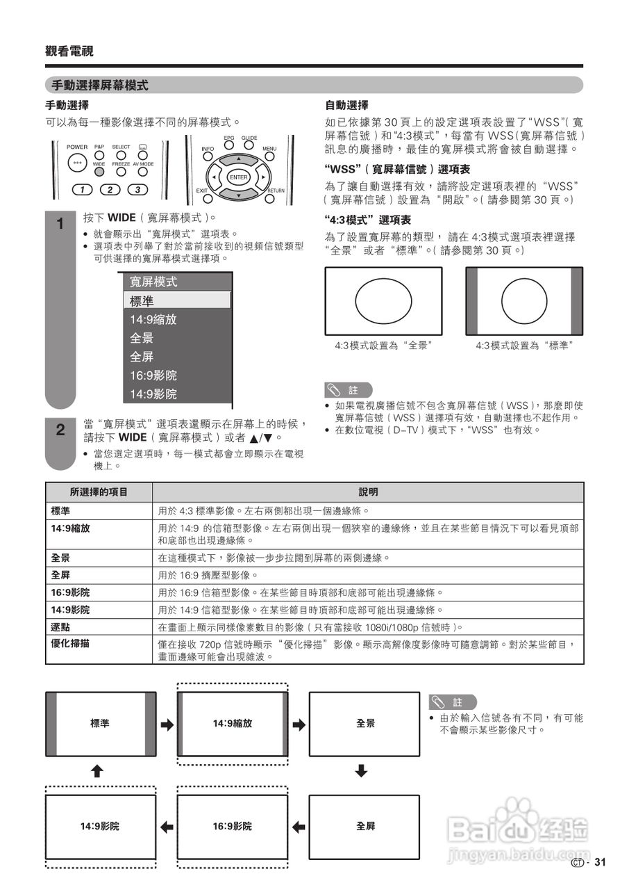 声宝LC-42D65H型液晶电视机说明书:[4]