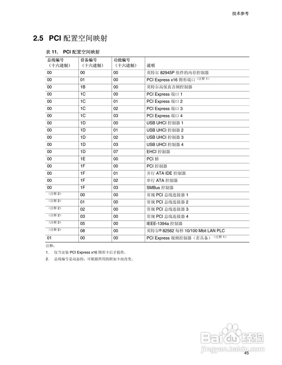 英特尔D945PWM型主板说明书:[5]