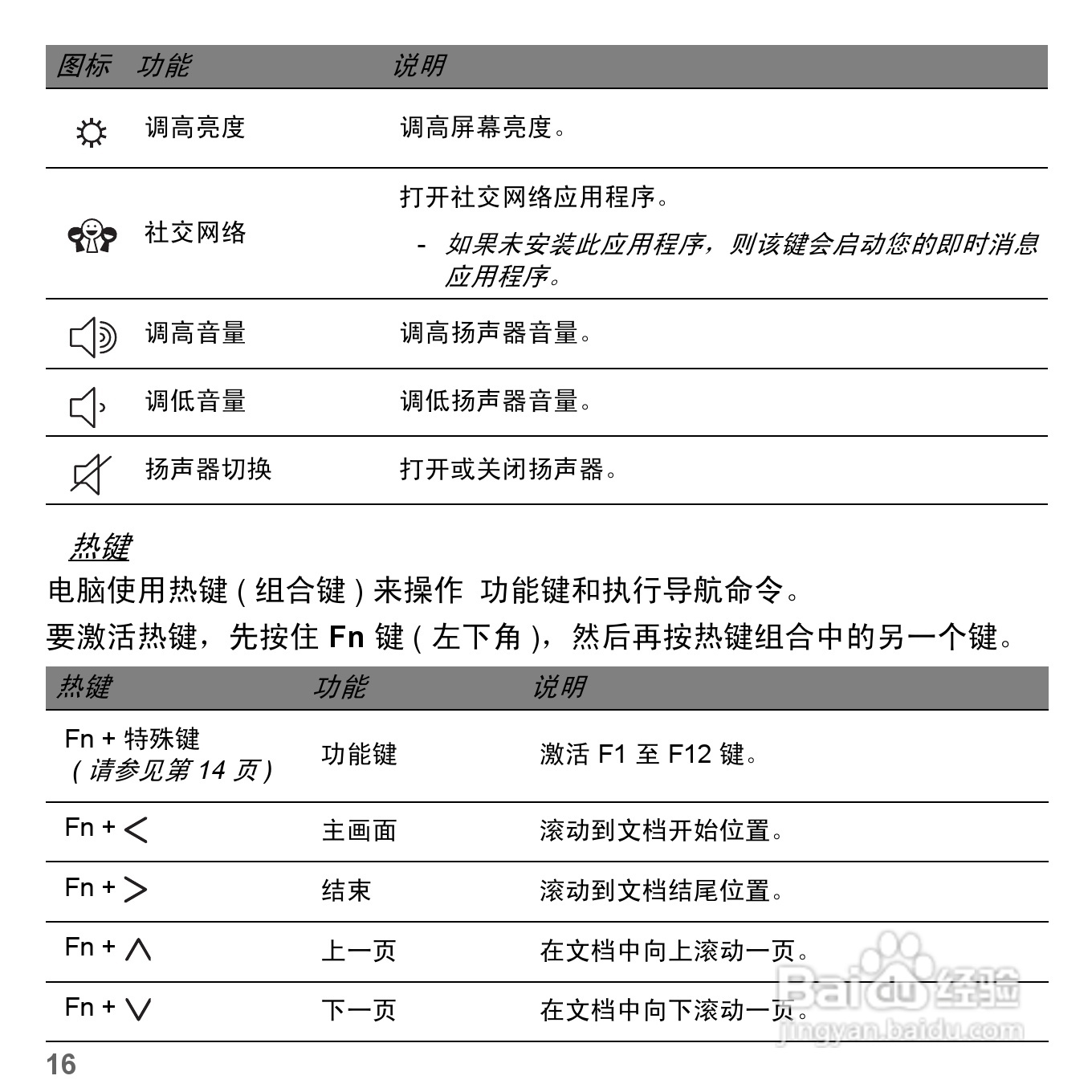 捷威Gateway NV57H笔记本电脑使用说明书:[2]