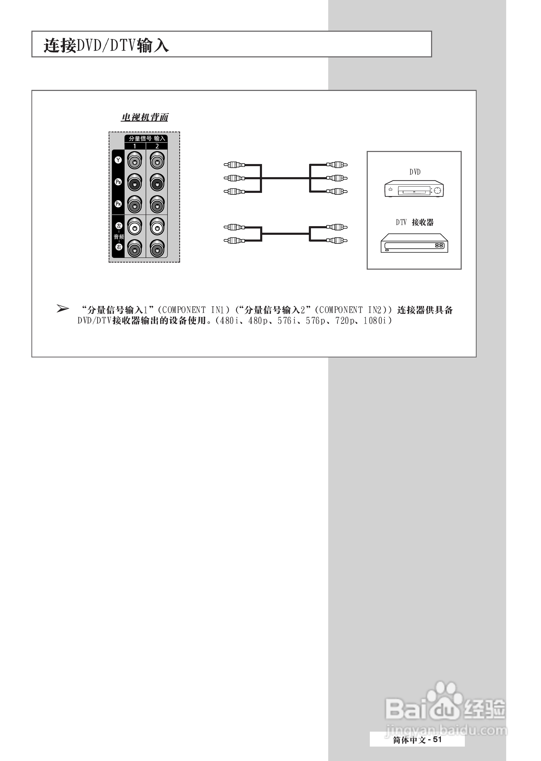 三星SP-50L3HR彩电使用说明书:[6]